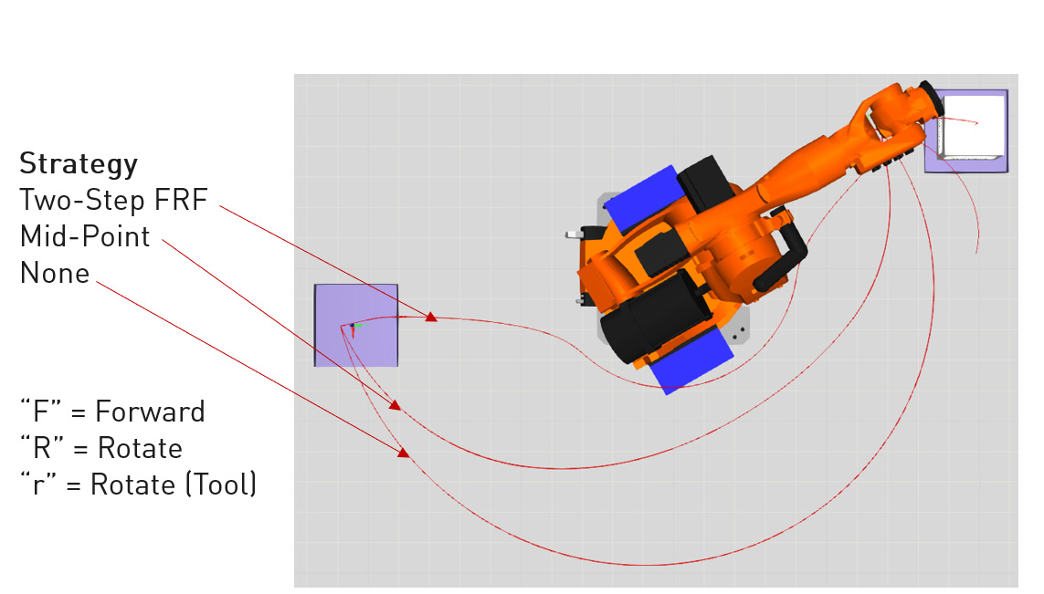 Improved OptimizeCycle tool in Visual Components Works Library