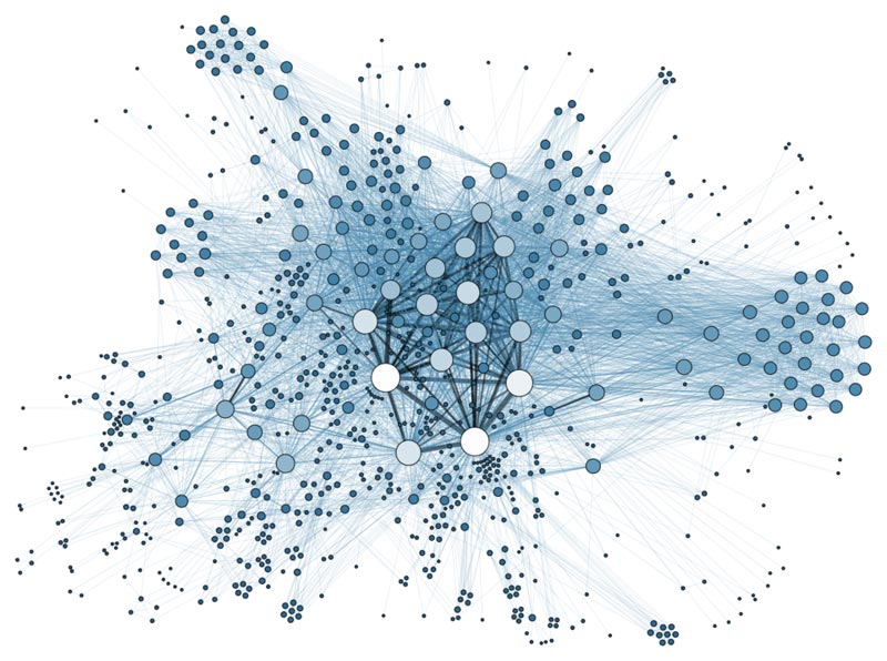 Visualization of a social network