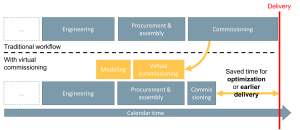 virtual_commissioning_workflow