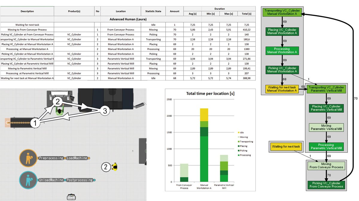 DUALIS Statistics Module - Visual Components